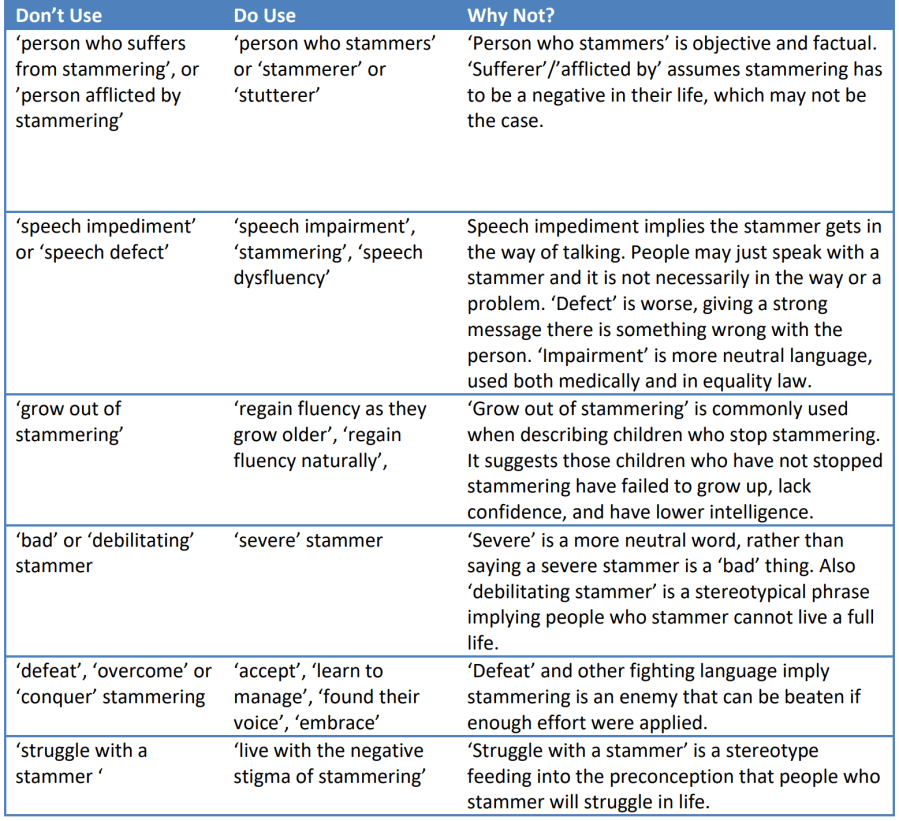 From: The Way We Talk by Patrick Campbell